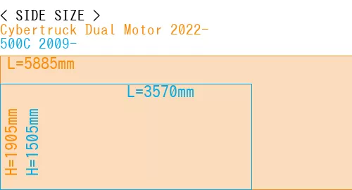 #Cybertruck Dual Motor 2022- + 500C 2009-